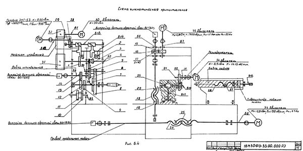 Схема кінематична токарного верстата 16М30Ф3